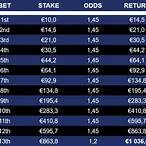 over 2.5 single bet of the day